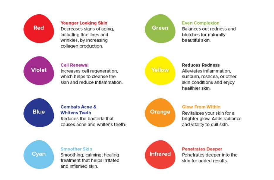 Infrared Sauna - 2 Person - Dominion Spas - Warehouse Guys